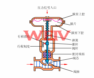 ���(d��ng)�{(di��o)��(ji��)�yԭ��